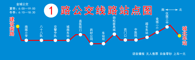 1路公交线路及站点